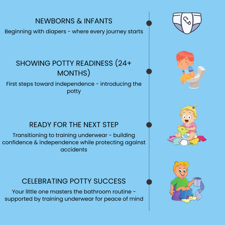 australian-potty-training-undies-the-best-way-to-potty-train-peekaa